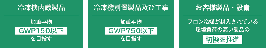 2025年中間目標